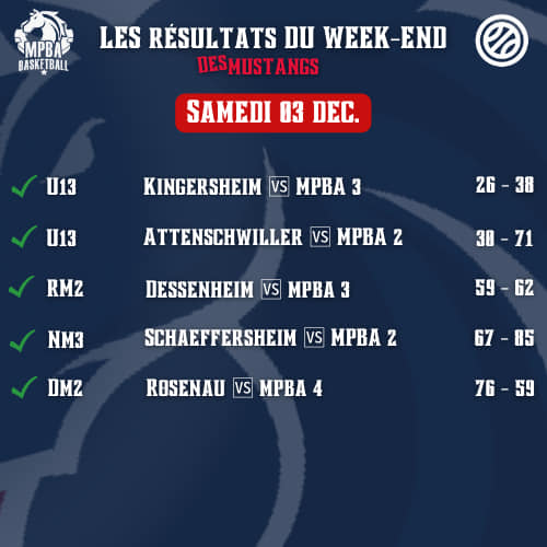 Les résultats complets du week-end