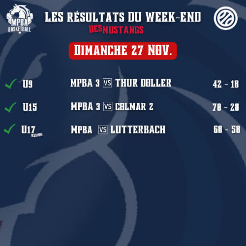 ✅ Les résultats complets du week-end ❌